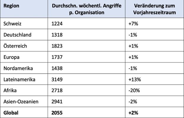 CheckPoint-Statistik