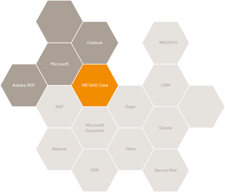 META10 Waben mit verschiedenen Anwendungen wie Outlook, Microsoft oder Adobe PDF